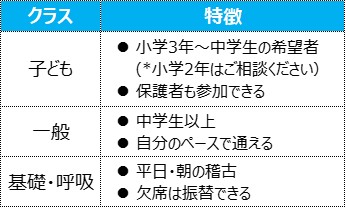 道場の構成5