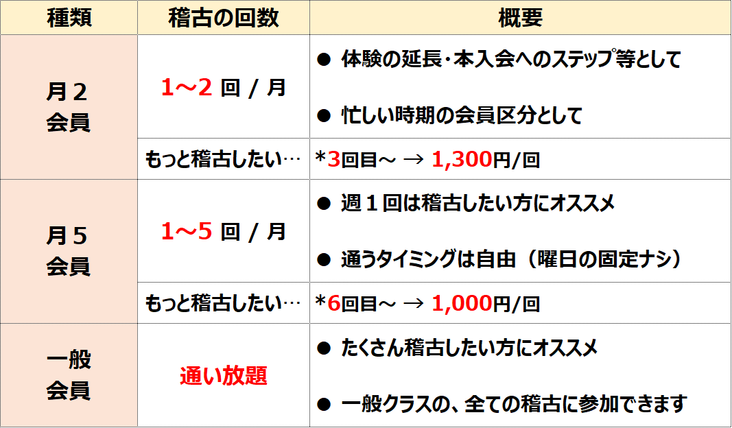 Type-一般クラス_260116